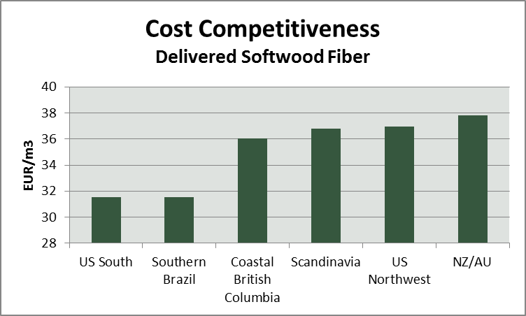 Finland cost competitiveness