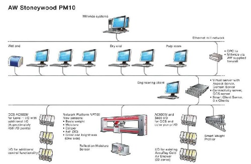 abb article_page3_image1