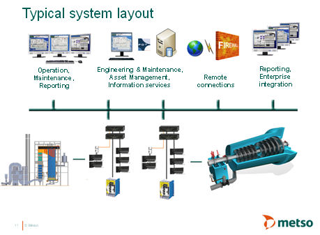 metso dna_14