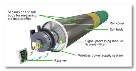 valmet rolls