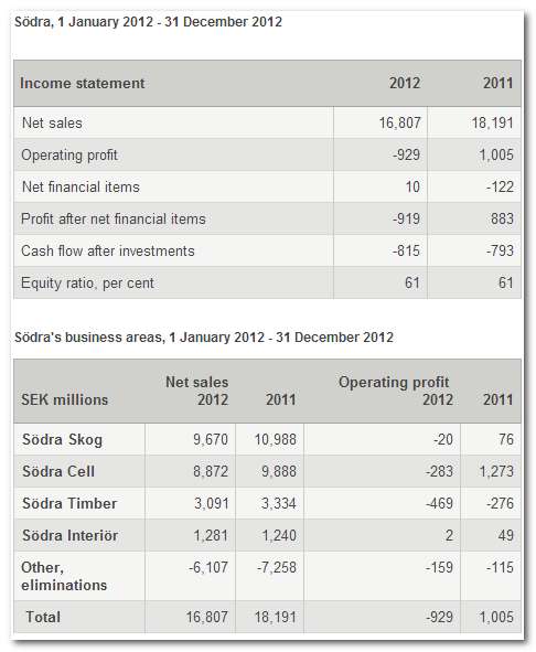 sod figs 2013