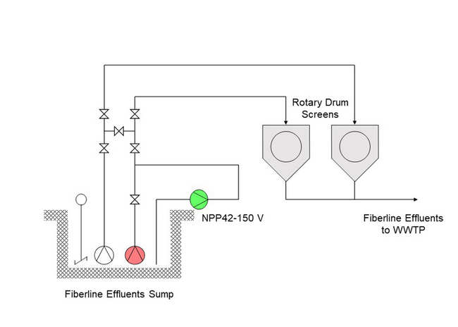 Sump pumping diagram. 