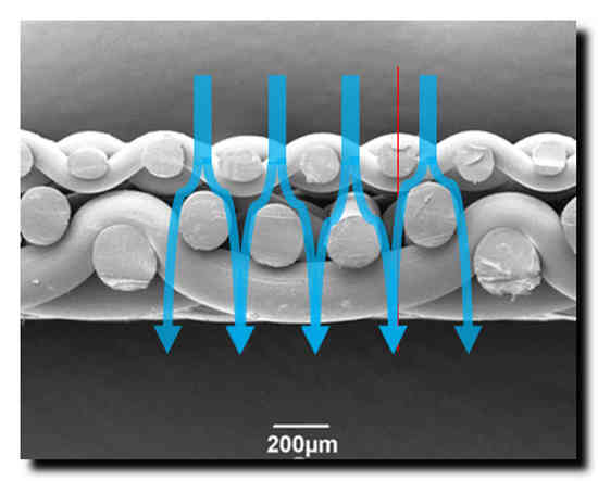 Diffuse drainage with polarized fabric