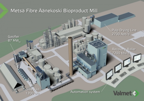 valmet bioproduct mill