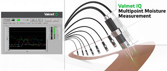 valmet iq multipoint moisture measurement 570px