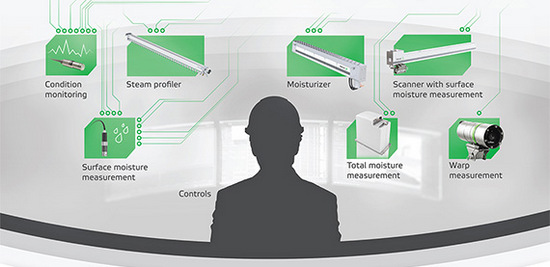 valmet iq corrugator concept web Copy