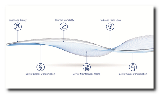 Voith BlueLine