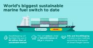 DHL Global Forwarding and GoodShipping accelerate sustainable shipping via insetting with 60 million liters of Sustainable Marine Fuel